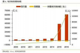 郓城专业要账公司